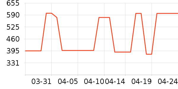 LAFUMA�����װ��ʷ�۸�