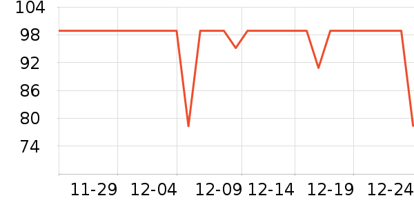 �����û�����/��Ĥ/������Ʒ��ʷ�۸�