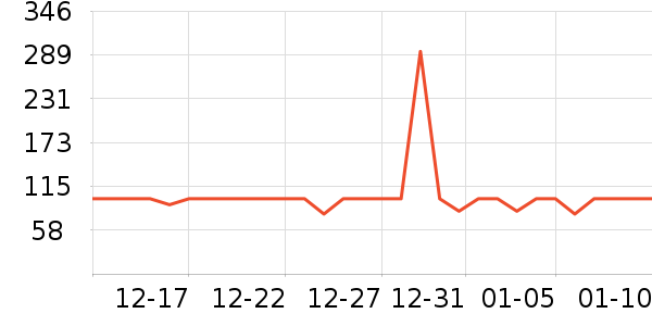 �����û�����/��Ĥ/������Ʒ��ʷ�۸�