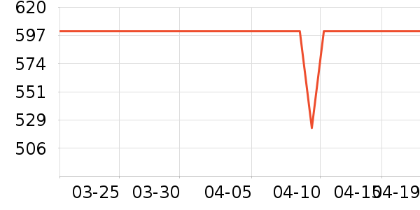 ��V���˶�Ь��ʷ�۸�