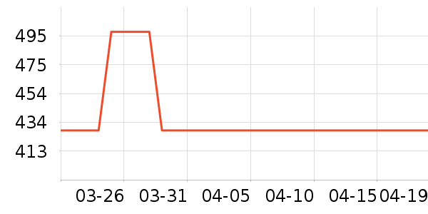 ������ʷ�۸�