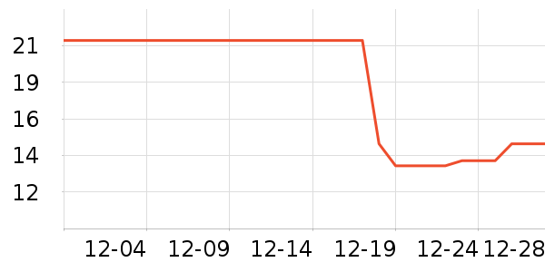 �Ź�������ʷ�۸�