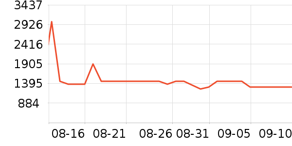 С�ȵ����/ѧϰ����ʷ�۸�
