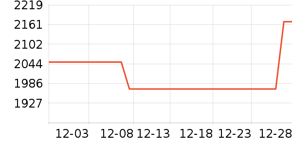 С���ֻ���ʷ�۸�