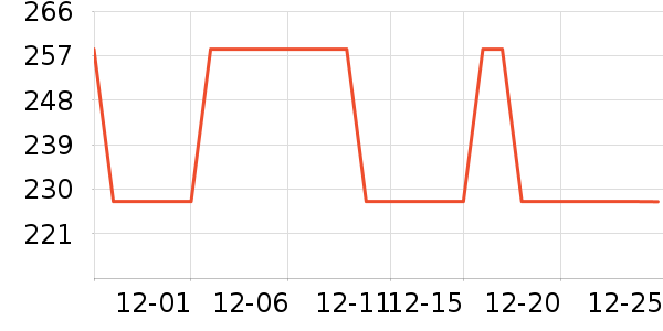 ��ȻŮʽ��������ʷ�۸�