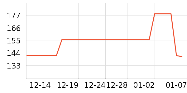 �������ʷ�۸�