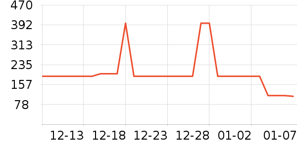 ̩����˹ѧ��Ь��ʷ�۸�