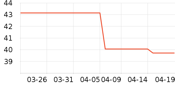 ������ʷ�۸�