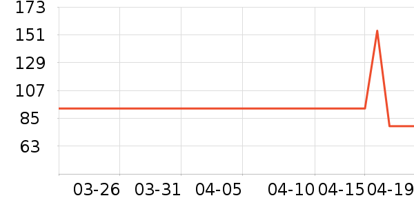 �α�������Ϳ����ʷ�۸�