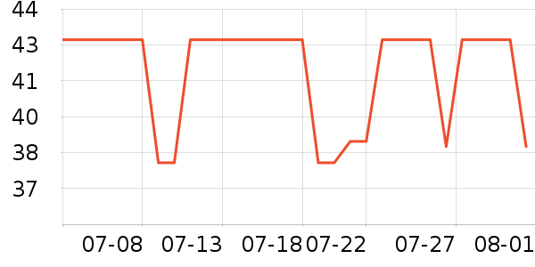 Lnieerʱ�н�ָ/������ʷ�۸�