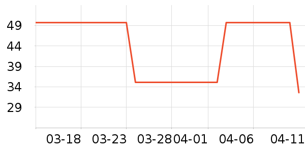 үү��ũ������/������ʷ�۸�