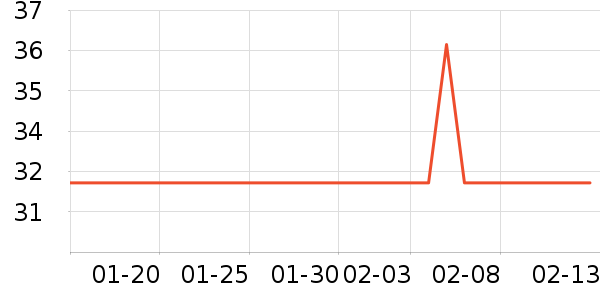 үү��ũ������/������ʷ�۸�