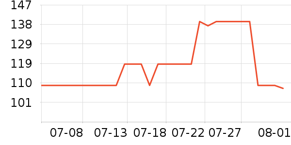 �Ϳ��˶����¿���ʷ�۸�