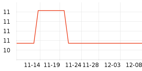 �˶�װ��ʷ�۸�