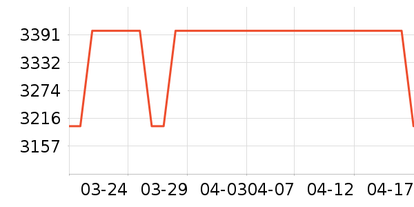 ͳ˧��ɻ���ʷ�۸�