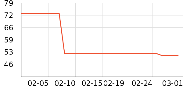 ��Ϸ/��ͨ/����/IP�ܱ���ʷ�۸�