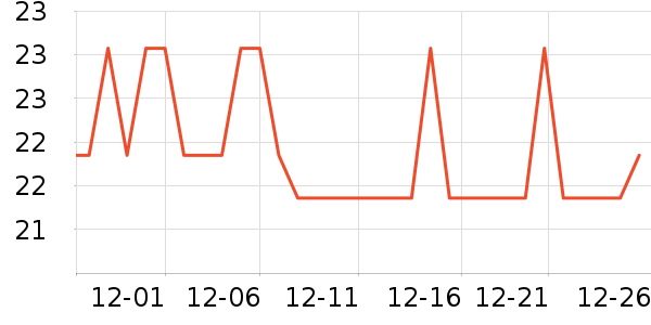 ��˼������ʷ�۸�