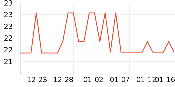 ��˼������ʷ�۸�