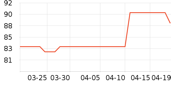 �����¹�ҵƷ��ʷ�۸�