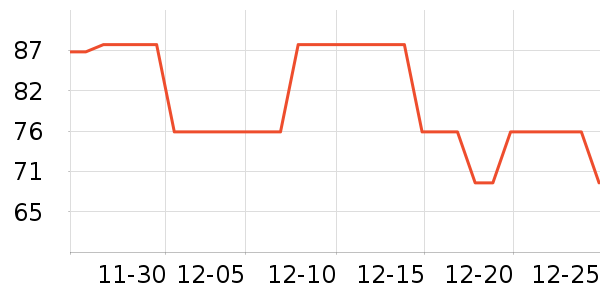 ׼���˶�����ʷ�۸�