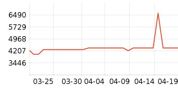 ������ϴ�»���ʷ�۸�