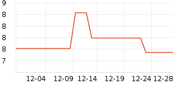 ����»�С˵��ʷ�۸�