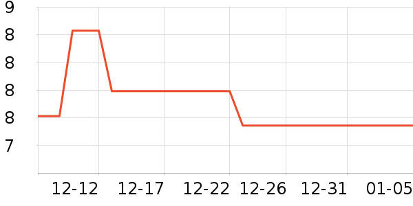 ����»�С˵��ʷ�۸�