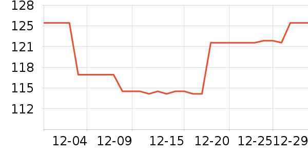 �츣�������򻨲���ʷ�۸�