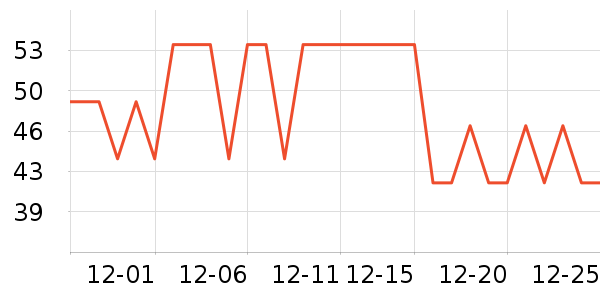 ȫ��ʱ����������ʷ�۸�