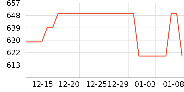 ����������е��ʷ�۸�