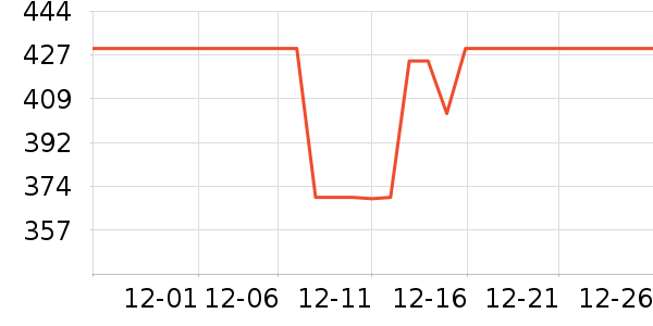 ʷά��˹���ݳ�����ʷ�۸�