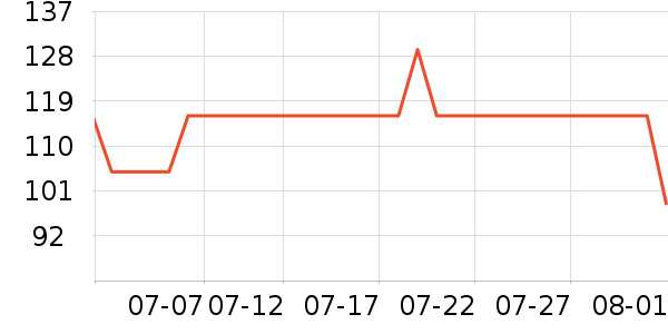 ����ŷ�ֱ���ʷ�۸�