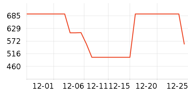 Ͼ��ʿ������ʷ�۸�