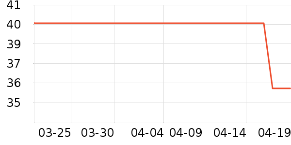 һ���紵����ʷ�۸�