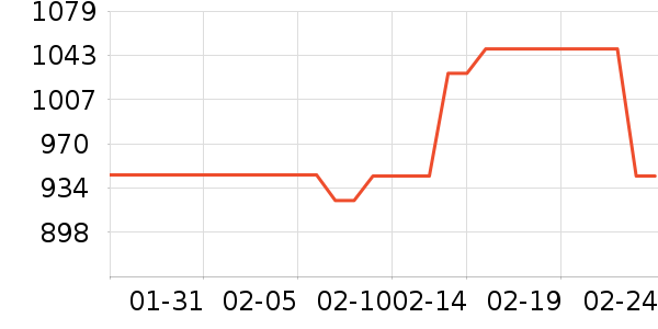 �ղ�����������ʷ�۸�