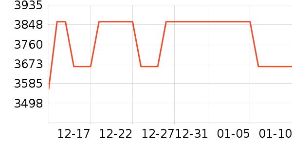 �л������Ǳ���ʷ�۸�