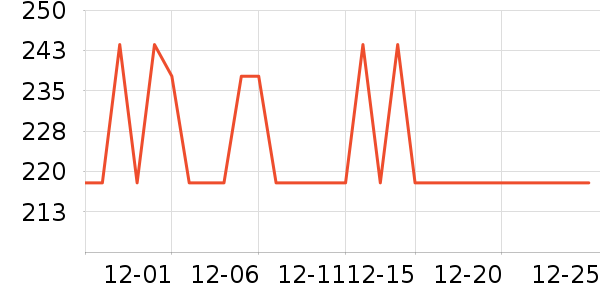 NEXXUSϴ����װ��ʷ�۸�