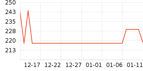 NEXXUSϴ����װ��ʷ�۸�
