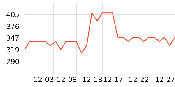 ��ܽ�ƶ�������ʷ�۸�