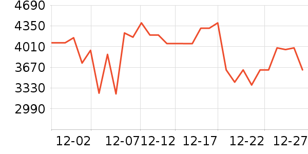 ����˹ɨ�ػ�������ʷ�۸�