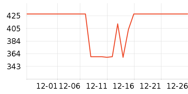 ʷά��˹���ݳ�����ʷ�۸�