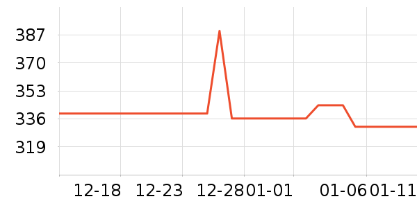 ����������Ǳ���ʷ�۸�