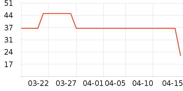 �칫�ľ���ʷ�۸�