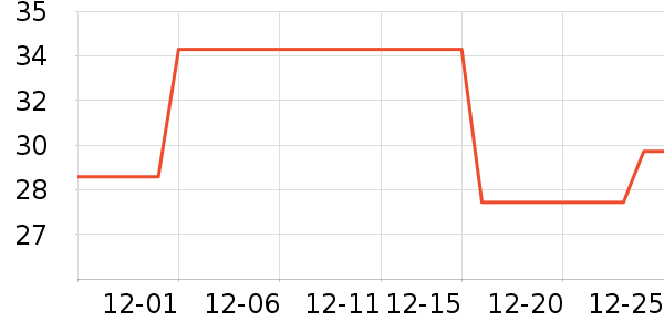 ȫ��ʱ����������ʷ�۸�