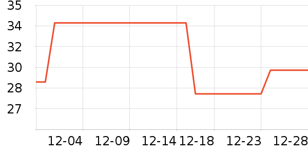 ȫ��ʱ����������ʷ�۸�