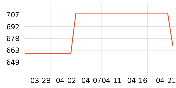 ŷ���Ż�����װ��ʷ�۸�