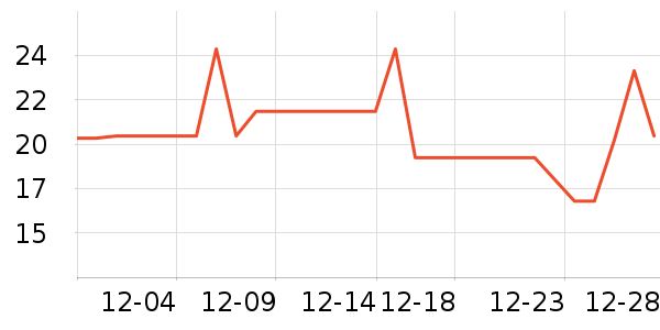 ��๤����ʷ�۸�