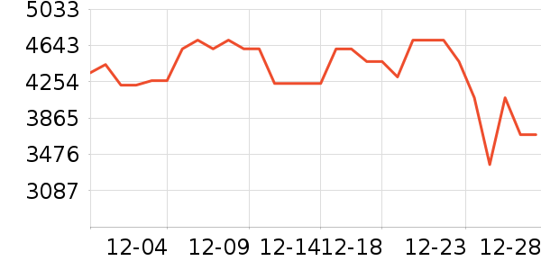 ����˹ɨ�ػ�������ʷ�۸�