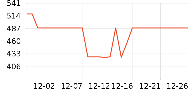 ʷά��˹���ݳ�����ʷ�۸�