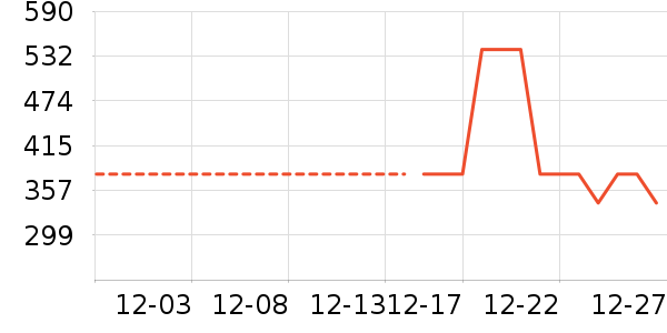 �Ƶ������ʷ�۸�